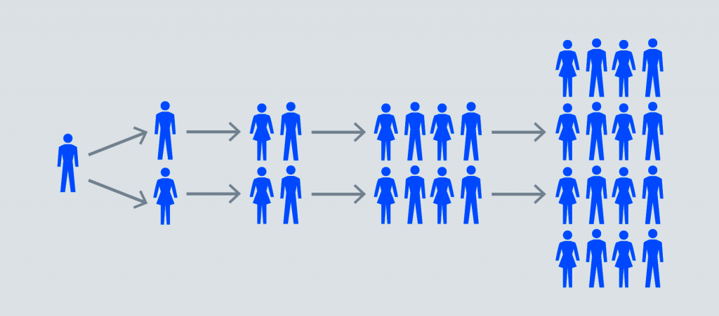 कोरोना संक्रमण समुदायमा, खतरा बढ्यो