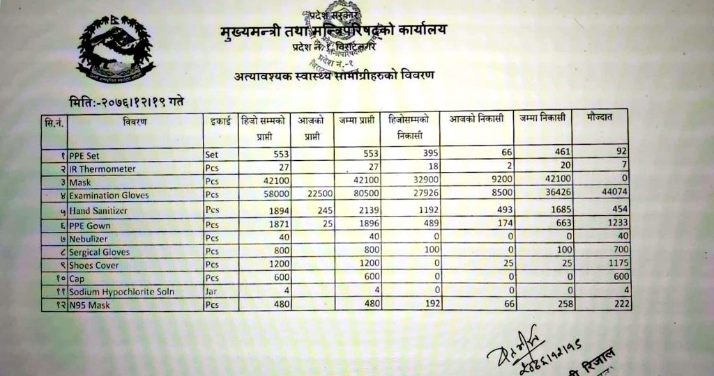 कोरोना विरुद्धका सामाग्री प्रदेशभरी वितरण