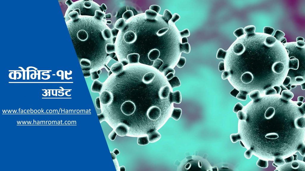 थप २७८ जनामा कोरोना पुष्टि, संक्रमितको संख्या २९ सय १२ पुग्यो