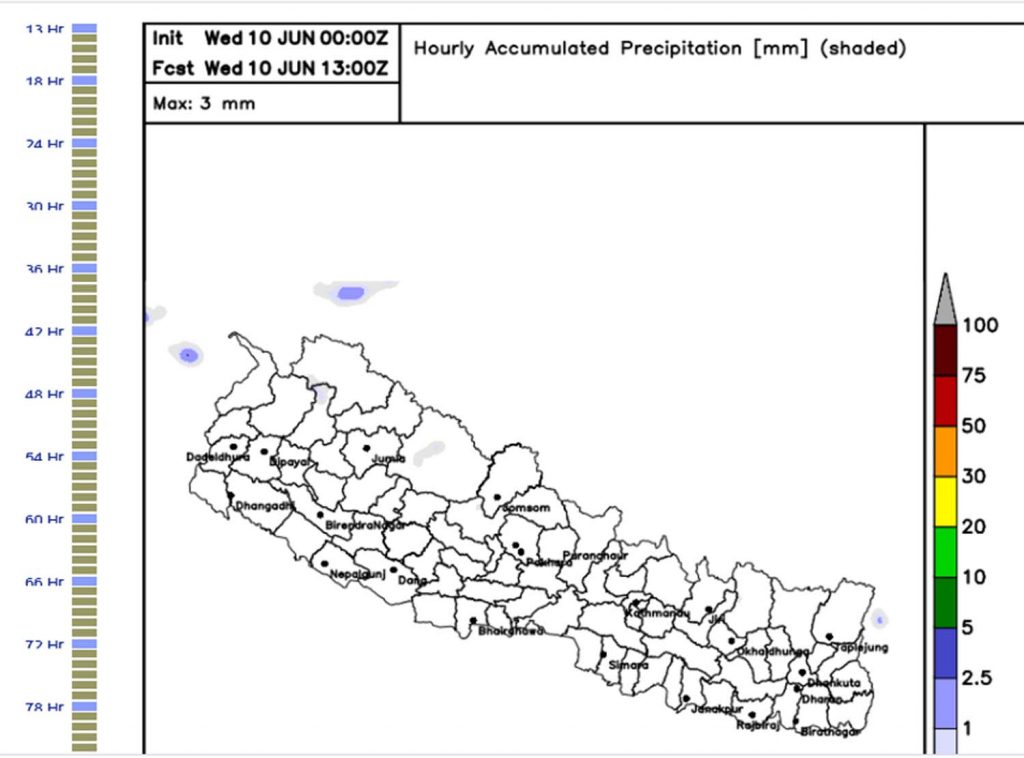 विराटनगरको तापक्रम ३३.६ पुग्यो, मौसम विभाग भन्छ, ‘वर्षा हुन्छ’
