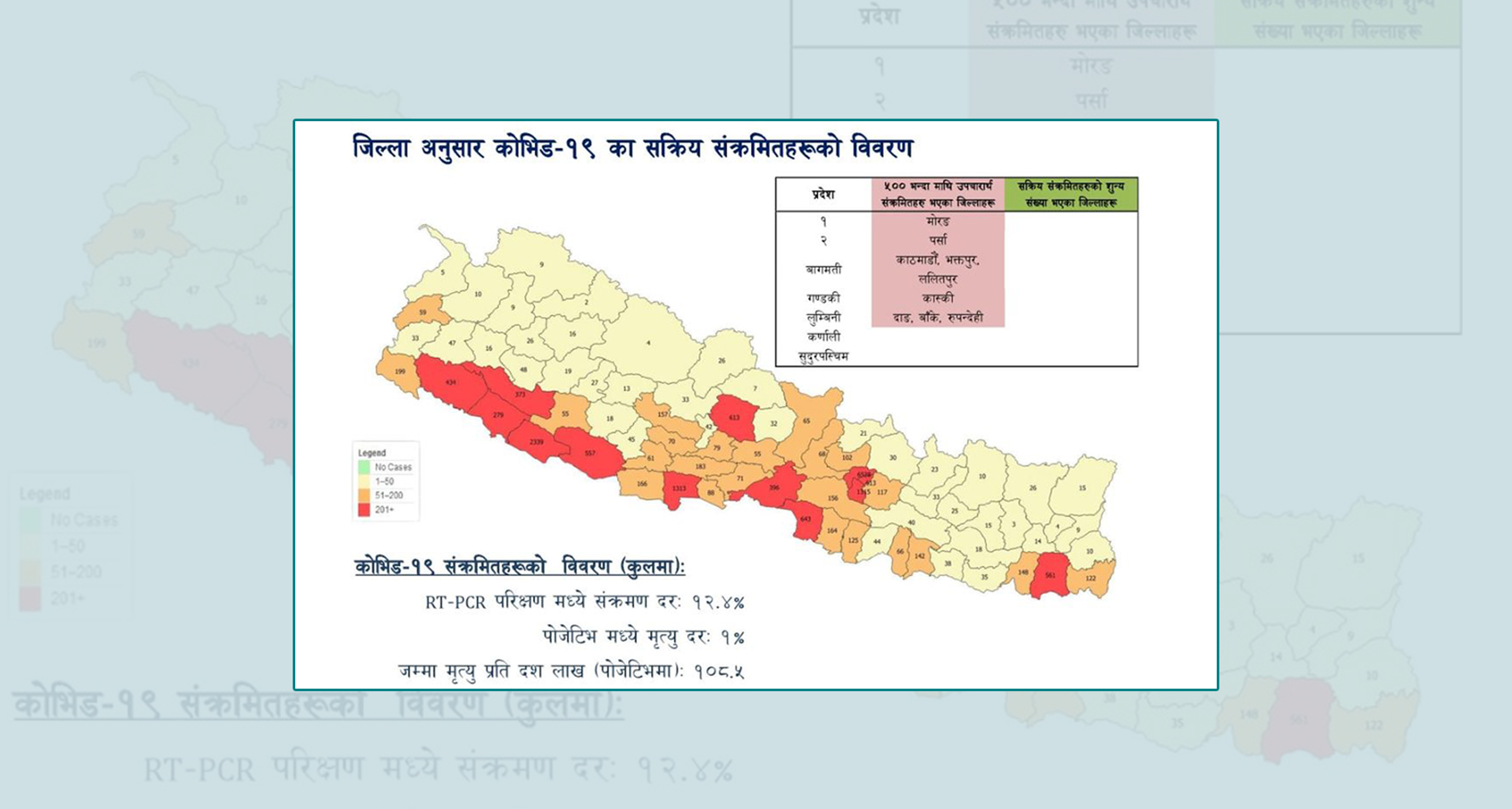 मोरङमा निषेधाज्ञाको तयारी