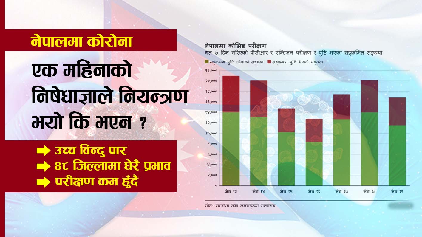 कोभिड नेपाल : एक महिनाको निषेधाज्ञाले कोरोना नियन्त्रण भयो ?