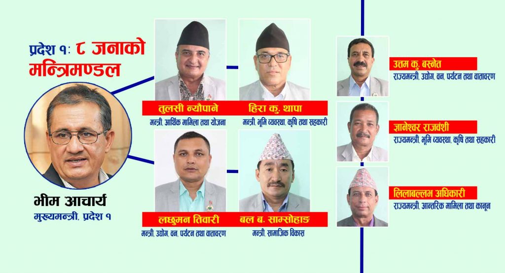 प्रदेश १ मा ५ जना नयाँ मन्त्रीले लिए सपथ, मन्त्रीको बरियतामा न्यौपाने पहिलो