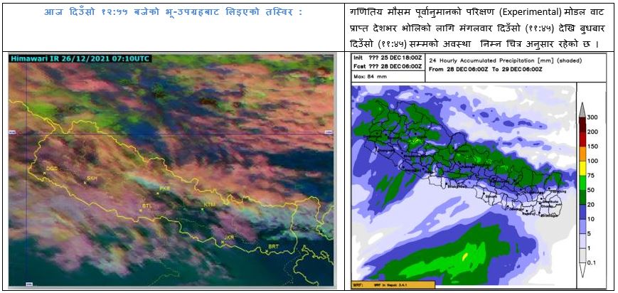 मंगलबार र बुधबार पानी पर्ने