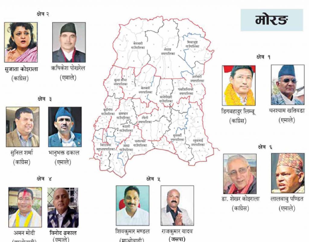 मोरङमा कहाँ को बलियो ?