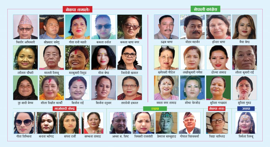 यी ३७ जना बन्दैछन्  प्रदेश १ का समानुपातिक सांसद