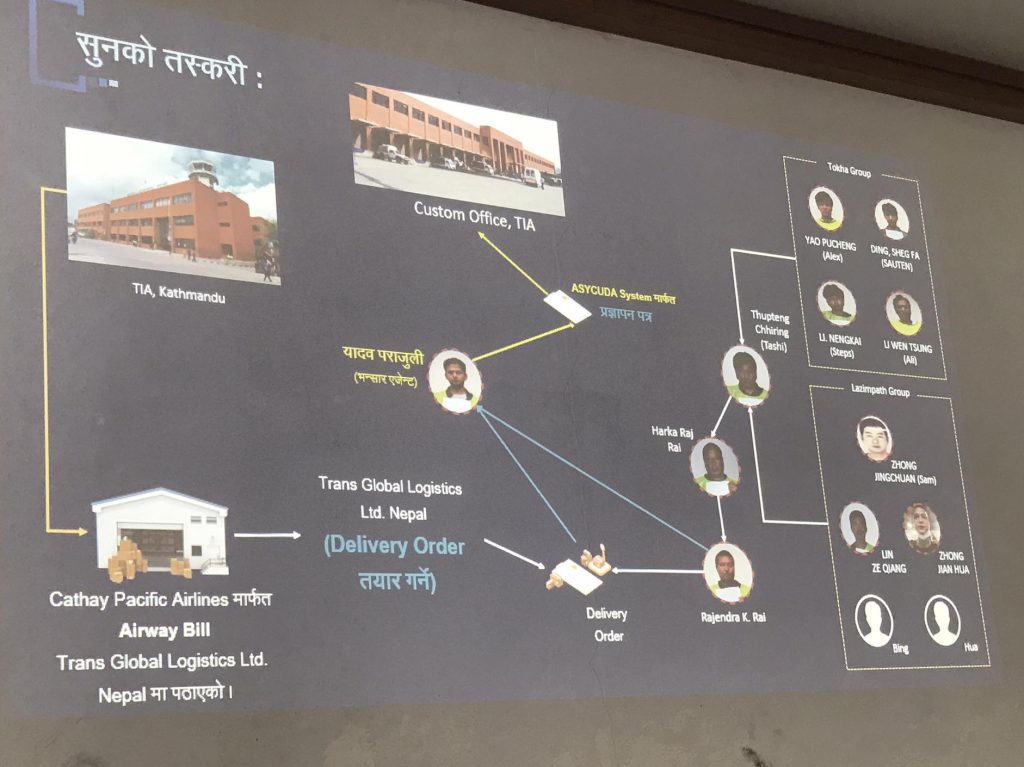 सिआइबीको निष्कर्ष : ‘ब्रेकशु’मा लुकाएर थप ३०२ किलो सुन तस्करी