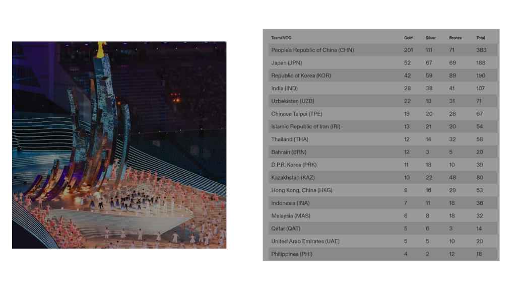 एसियन गेम्स सम्पन्न : नेपाल १ रजत र १ कास्यमै सिमित
