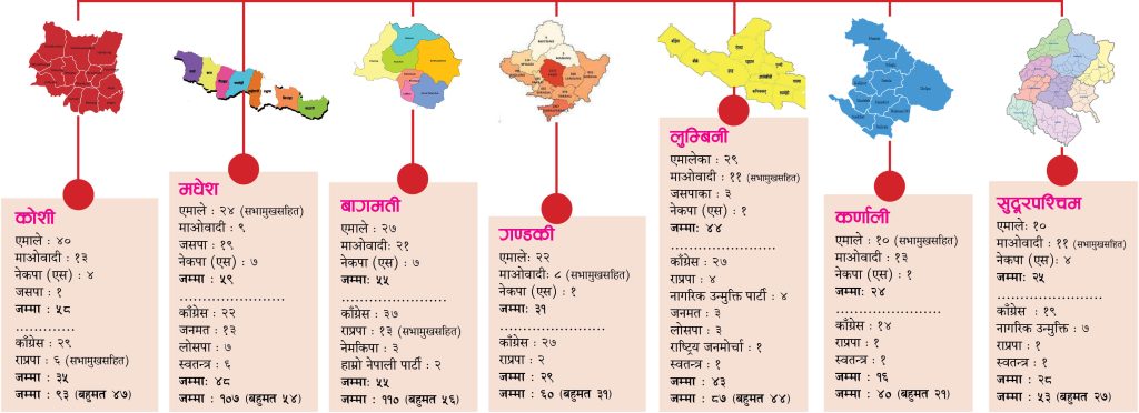 कोशीको नियति दोहोरिने जोखिममा तीन प्रदेश