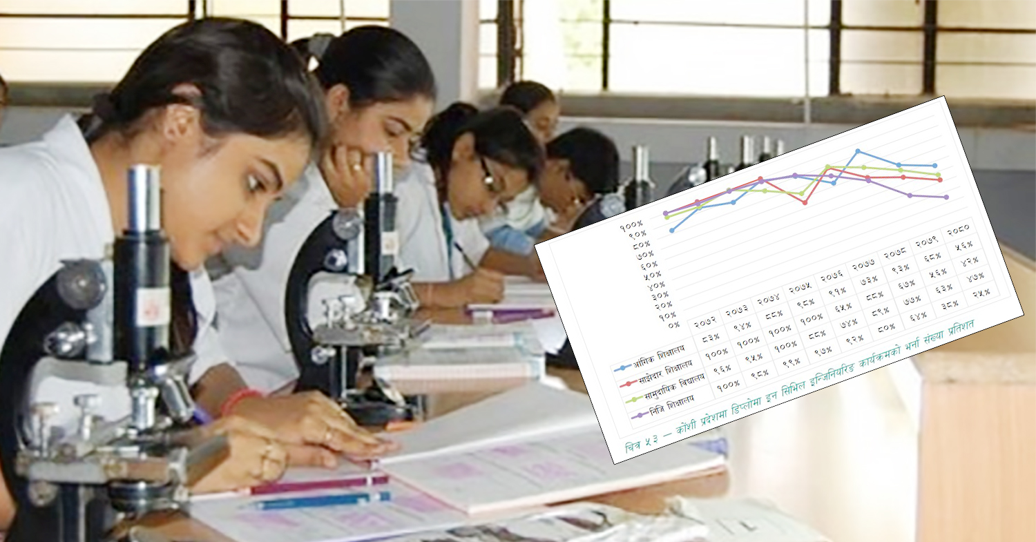 कोशी प्रदेश : प्राविधिक शिक्षा संकटग्रस्त, विद्यार्थी भर्ना हुनै आउँदैनन्