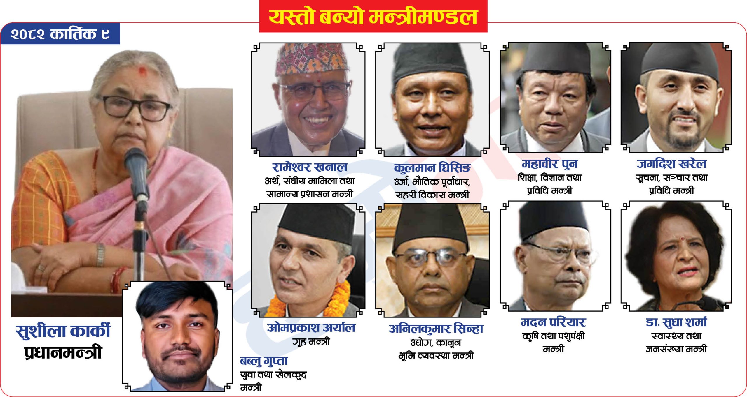 सुशीला कार्की नेतृत्वको मन्त्रीमण्डल : को मन्त्री कस्ता ?