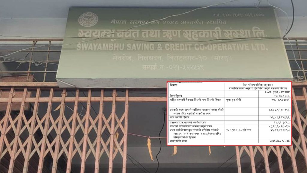 विराटनगरको स्वयम्भू सहकारीमा लाखौं हिनामिना, अध्यक्षले ४८ लाख र उपाध्यक्षले १९ लाख अपचलन