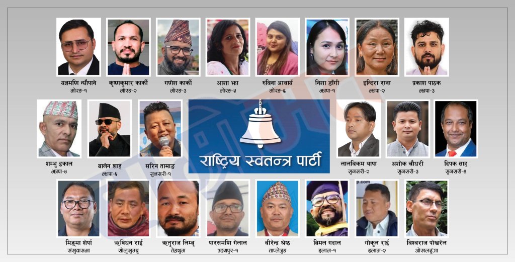 राष्ट्रिय स्वतन्त्र पार्टीबाट कोशीमा टुंगिए २२ उम्मेद्वार