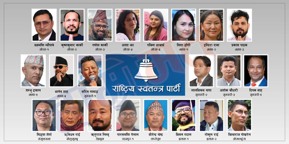राष्ट्रिय स्वतन्त्र पार्टीबाट कोशीमा टुंगिए २२ उम्मेद्वार