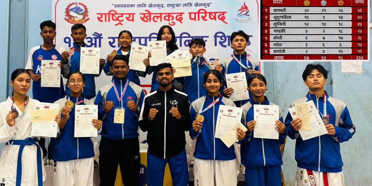 नेतृत्व फेरिएपछि पदक पनि फेरियो : ‘स्वर्णविहीन’ को कलंक मेट्दै कोशीले ल्यायो २८ पदक