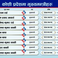 कोशीको सत्ता फेरबदल : ९ वर्षमा ९ पटक फेरिए मुख्यमन्त्री