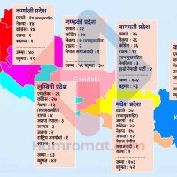 प्रदेशको सत्ता गठबन्धन फेरबदल : सातै प्रदेशको समीकरण कस्तो ?